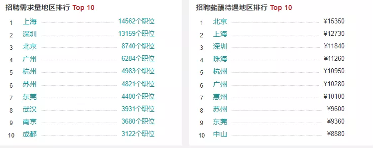 盤點工業(yè)機器人行業(yè)有哪些工作適合你？