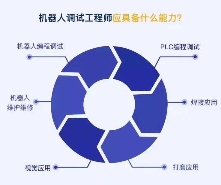 盤點工業(yè)機器人行業(yè)有哪些工作適合你？