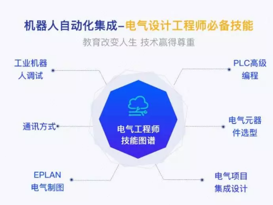 盤點工業(yè)機器人行業(yè)有哪些工作適合你？